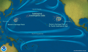 Garbage patches in the seas